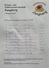 Ergebnis Zangberg